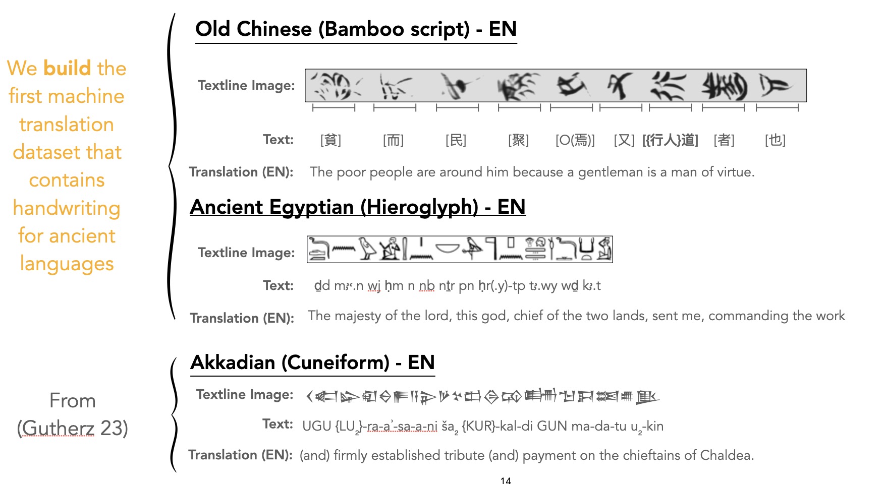 LogogramNLP: Comparing Visual and Textual Representations of Ancient ...